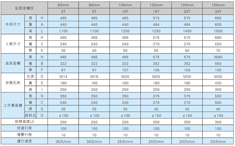 四柱型壓力機尺寸安裝圖